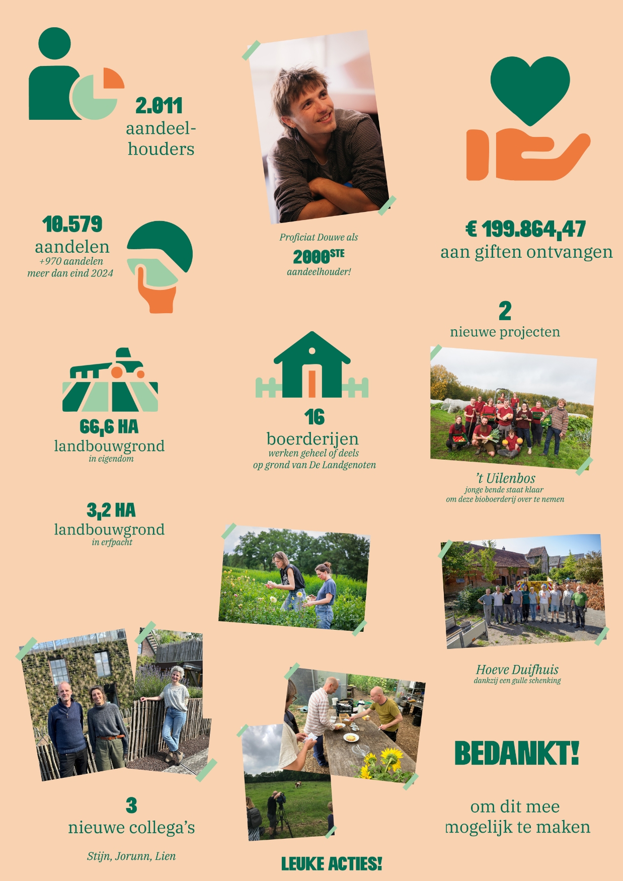 infographic 2025